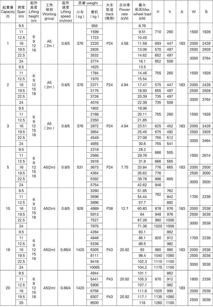 欧式单梁起重机
