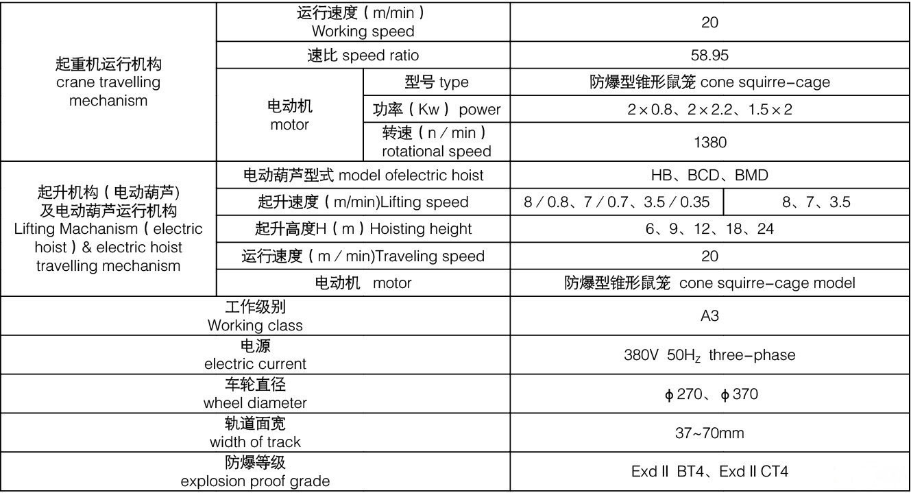 LB型防爆单梁起重机